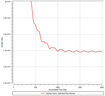 User Points: Wall Heat Flux Monitor