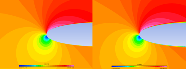 Velocity Magnitude Field of the Clean (Left) and Rough (Right) Airfoil at an AoA of 4 Degrees