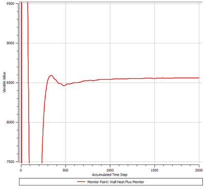 User Points: Wall Heat Flux Monitor