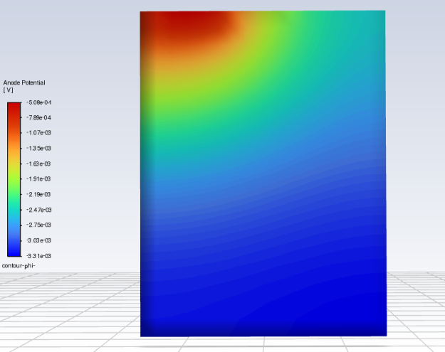 Contour Plot of Phase Potential for the Negative Electrode
