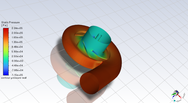 Contours of Static Pressure on the Walls