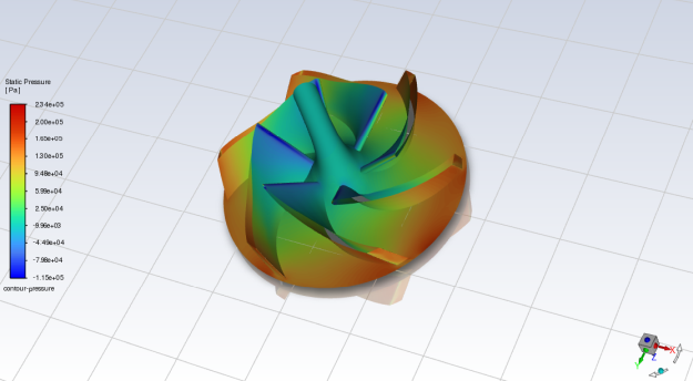 Contours of Static Pressure