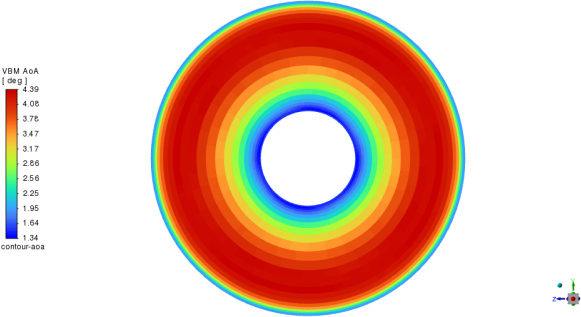 Angle of Attack Distribution on the Actuator Disk