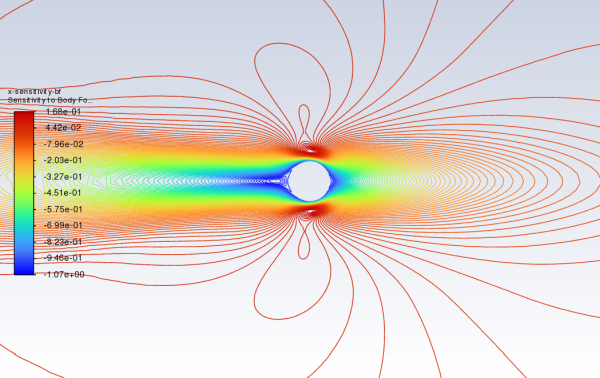 Adjoint Sensitivity to Body Force X-Component Contours