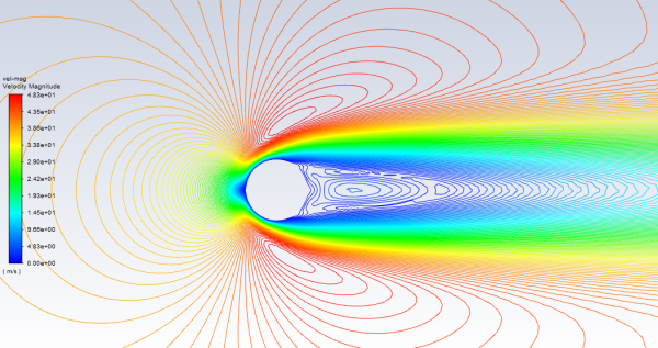 Contours of Velocity Magnitude