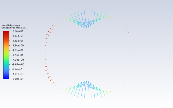 Shape Sensitivity Colored by Sensitivity to Mass Sources (Cell Values)