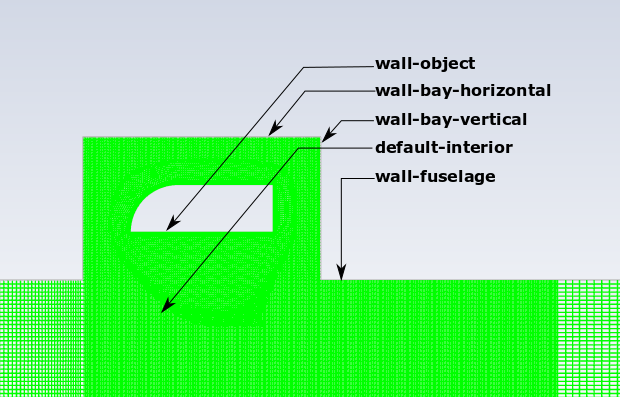 Close View of Bay Area