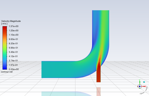 Predicted Velocity Distribution after the Initial Calculation