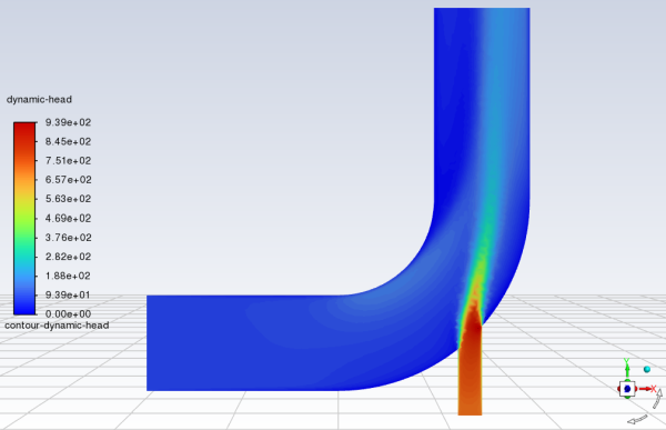 Contours of the Dynamic Head Custom Field Function