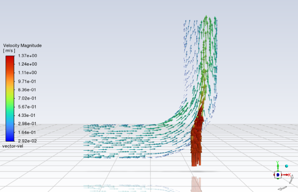 Resized Velocity Vectors