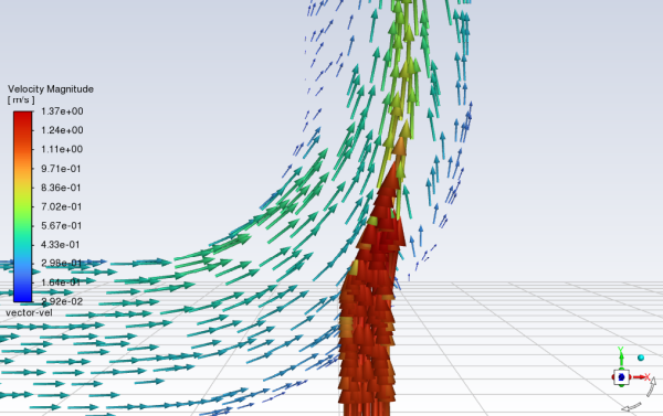 Magnified View of Resized Velocity Vectors