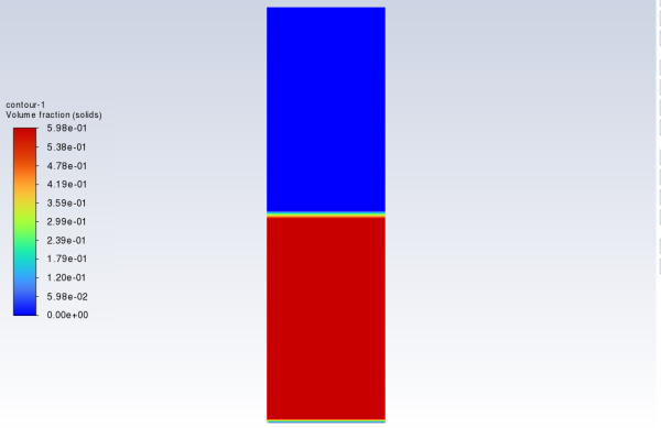 Initial Volume Fraction of Granular Phase (solids)