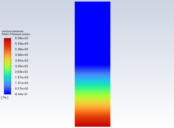 Contours of Static Pressure