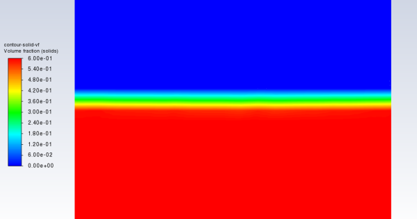 Contours of Volume Fraction of Solids