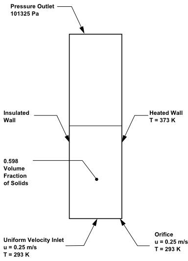 Problem Schematic