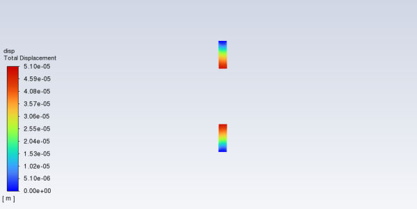 Contours of Total Displacement