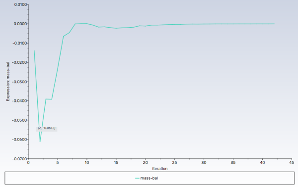 Mass Flow Rate History