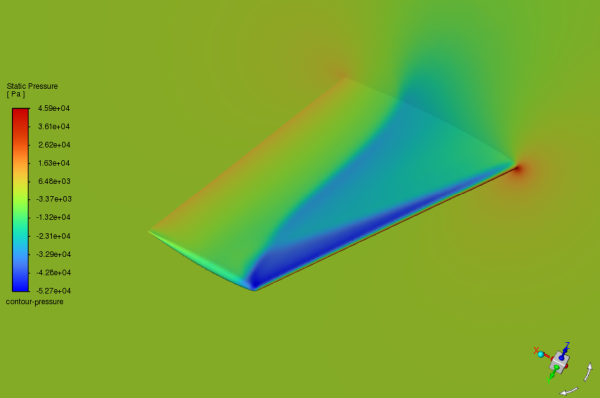Contour Plot of Pressure