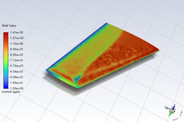 Contour Plot of y+ Distribution