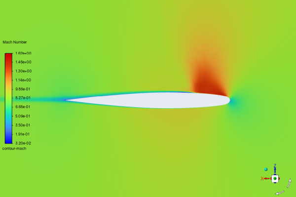Contour Plot of Mach Number