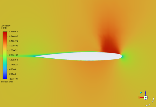 Contour Plot of x Component of Velocity