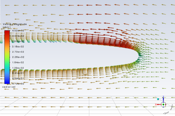 Plot of Velocity Vectors Downstream of the Shock