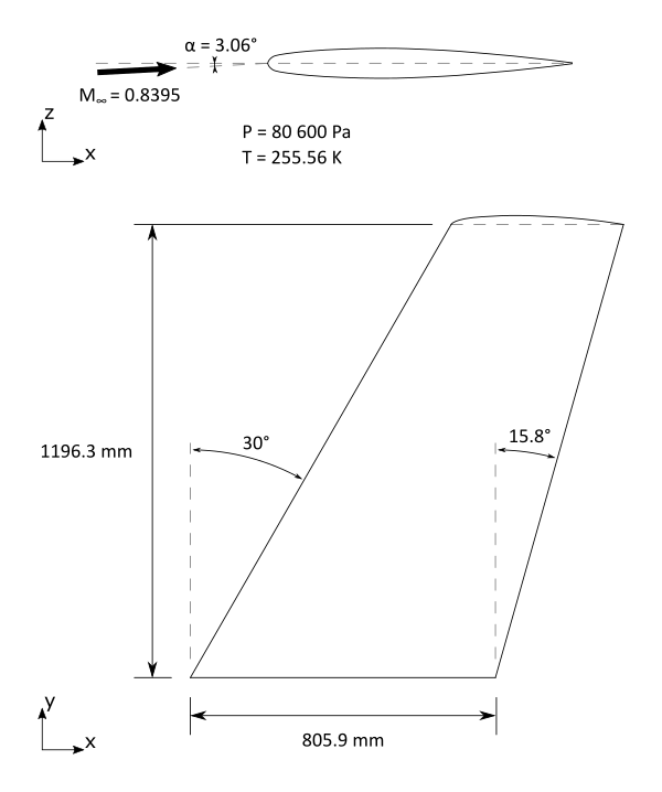 Problem Specification