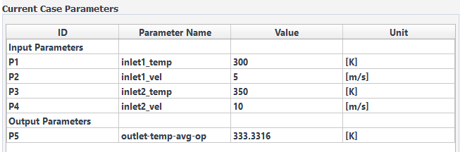 The Current Parameters for the Static Mixer Case