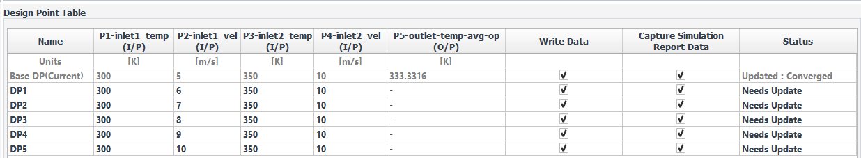 The Design Point Table With Additional Design Points