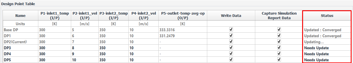 The Status Column in the Design Point Table