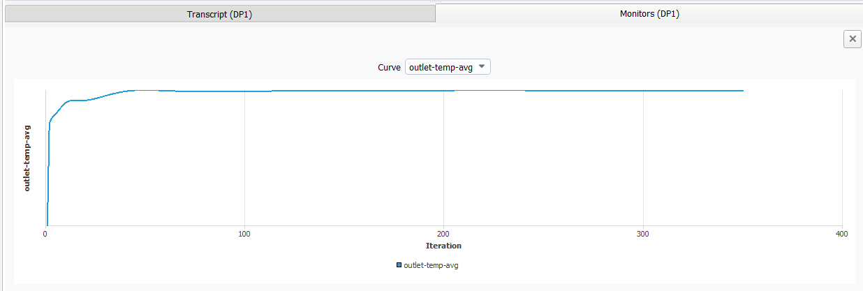 The Monitors Window for DP1