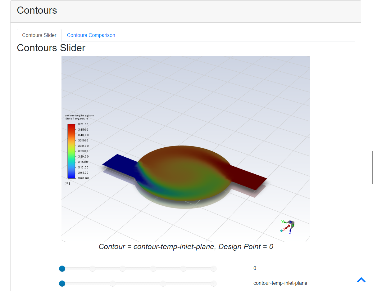 Contours Section of the Parametric Report (DP=0)