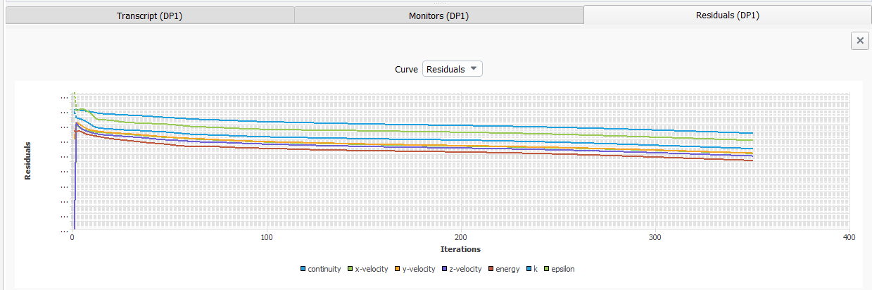 The Residuals Window for DP1