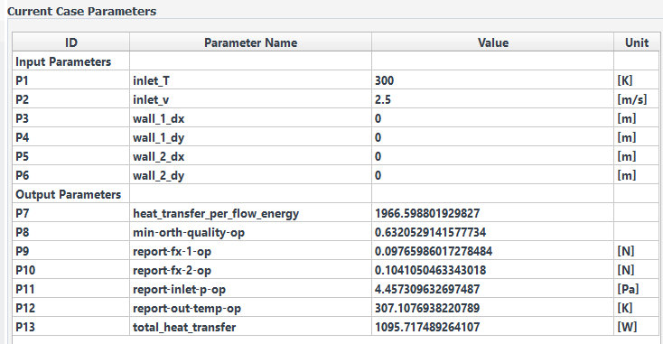 The Current Parameters for the 2D Heat Exchanger Case