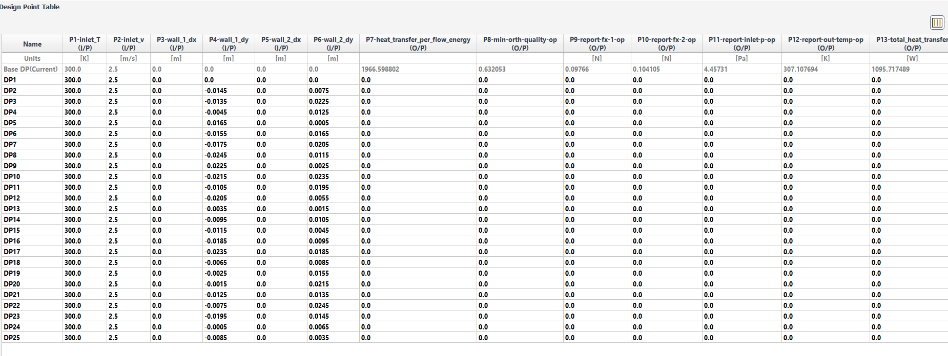 The Design Point Table With Initial Optimization Study Design Point Data