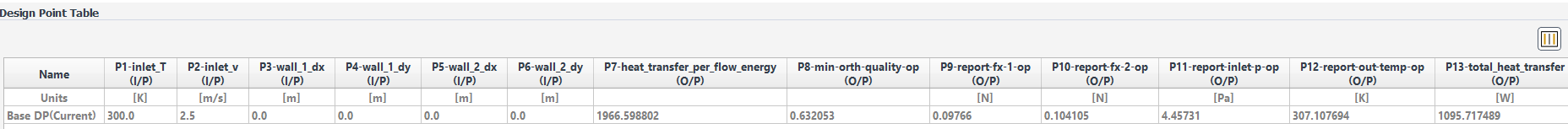The Design Point Table for the Initial 2D Heat Exchanger Case