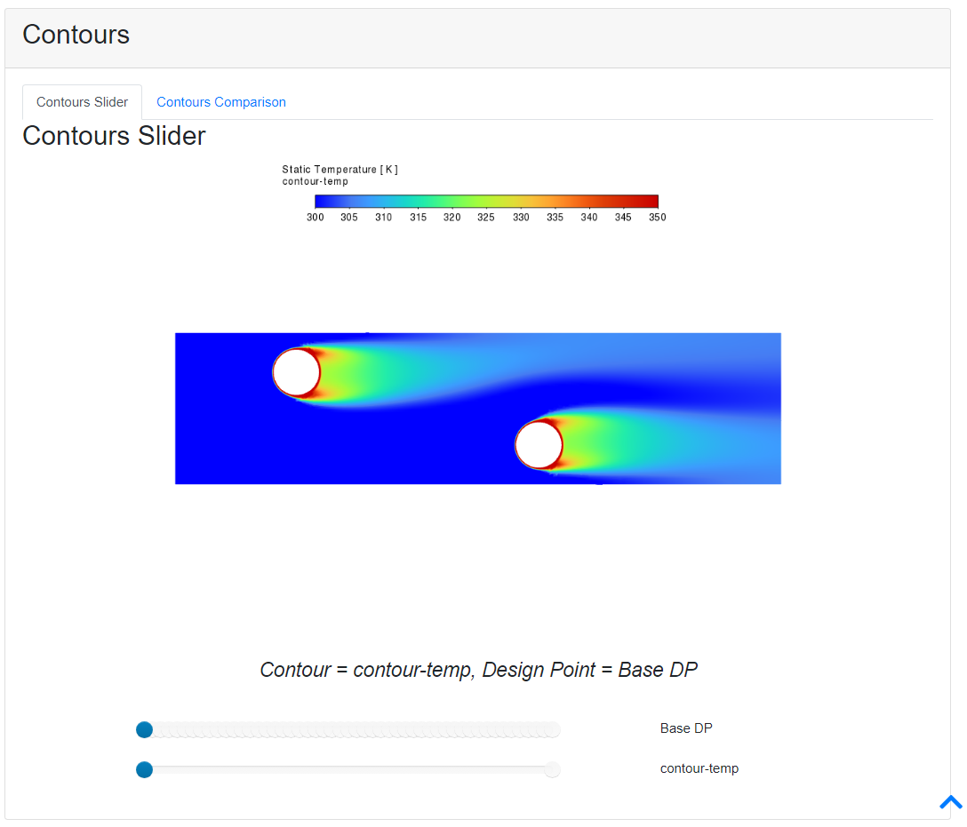 Contours Section of the Parametric Report (DP=0)