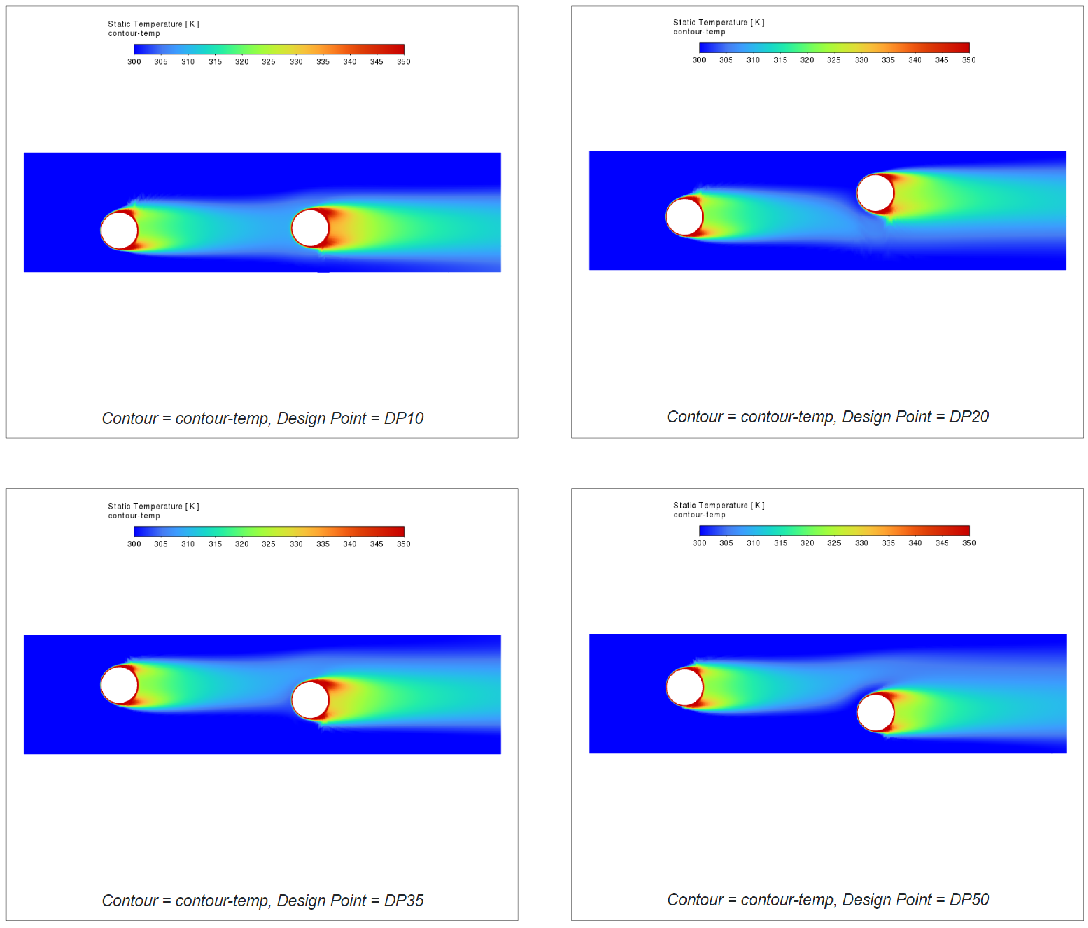 Contours Section of the Parametric Report (Select Design Points)