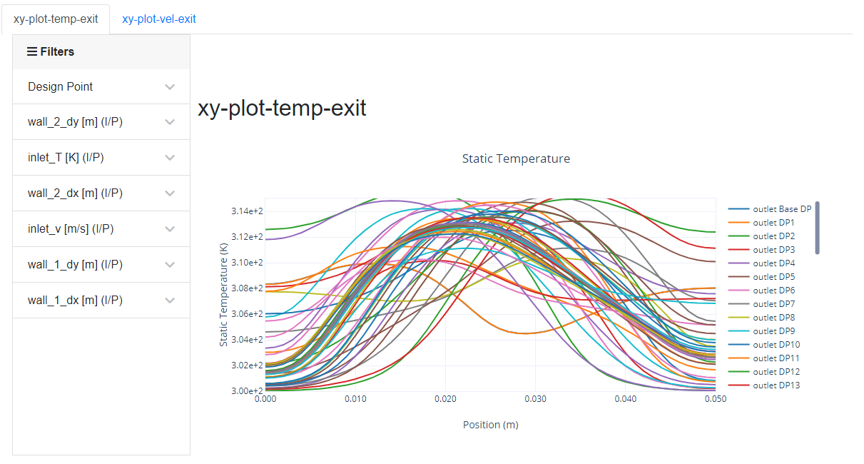 Static Temperature Distribution at the Exit for All Design Points