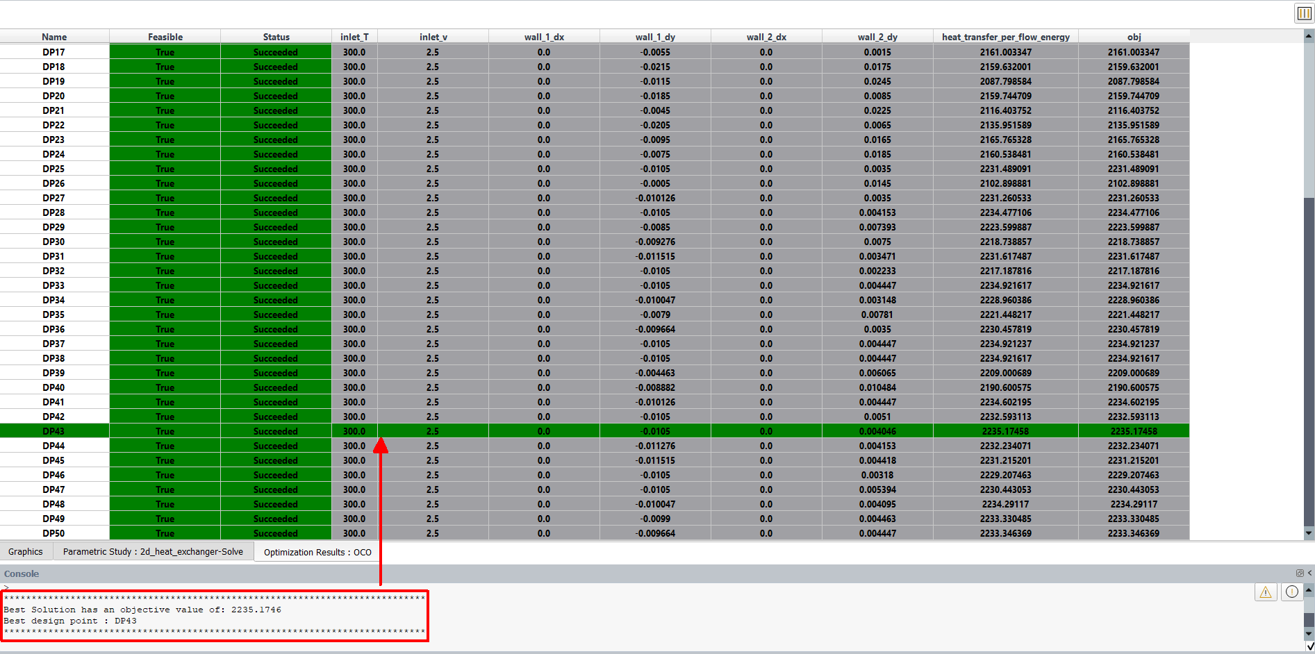 The Results of the Optimization Study Showing the Best Solution