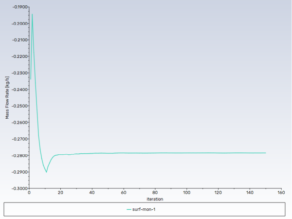 Mass Flow Rate History