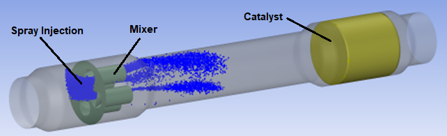 Schematic of the selective catalytic reduction system