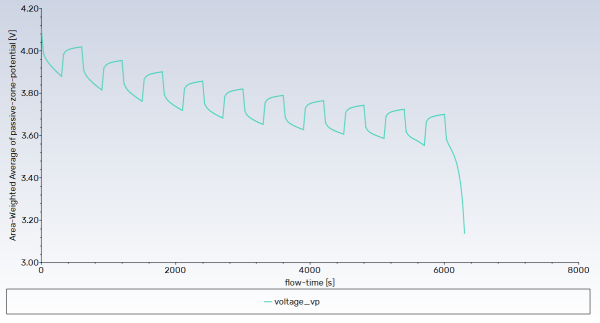 Battery Pulse Discharge