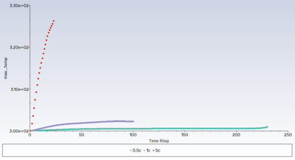 NTGK Model: Maximum Temperature in the Domain