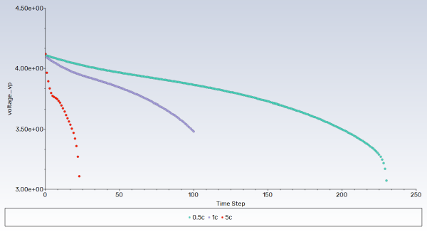NTGK Model: Discharge Curves