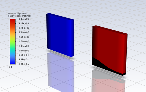 Contour Plot of Phase Potential for Passive Zones