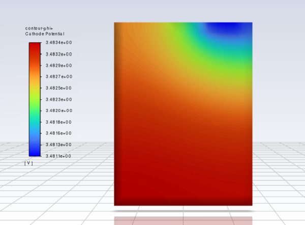 Contour Plot of Phase Potential for the Positive Electrode