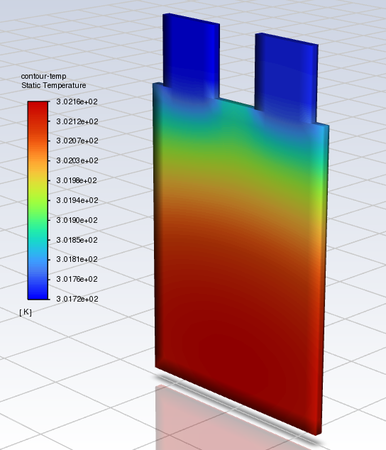 Contour Plot of Temperature