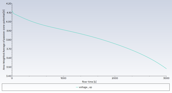 Report Plot of Discharge Curve at 1 C