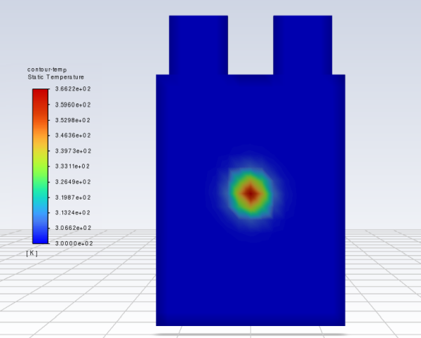 Contour Plot of Temperature